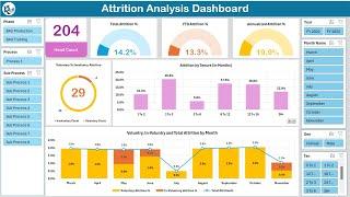 HR Attrition and Head Count Analysis Dashboard in Excel  Complete Tutorial