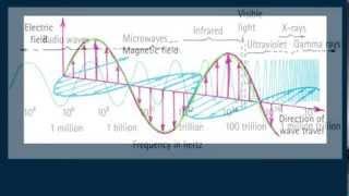 Hewitt-Drew-it PHYSICS 103. Speed of Light