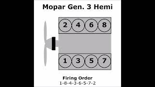 Mopar Gen 3 Motor Firing Order