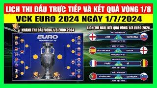 Lịch Thi Đấu Trực Tiếp Và Kết Quả Vòng 18 Euro 2024 Ngày 17  Tây Ban Nha Đối Đầu Đức Ở Tứ Kết
