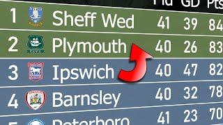 League One 202223  Animated League Table 󠁧󠁢󠁥󠁮󠁧󠁿