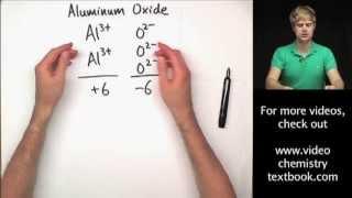 Writing Ionic Formulas Introduction