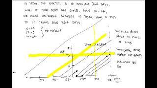 10. Age-structured populations