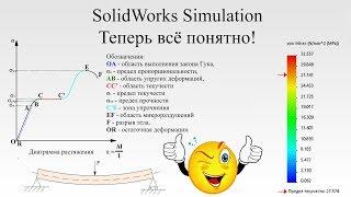 SolidWorks Simulation. Теперь все понятно. Можно начинать.  SolidWorks Simulation