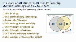 Probability Calculations using Venn Diagram