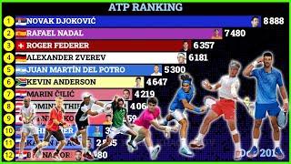 Best Tennis Players in ATP Ranking 2000 - 2024