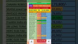 Best ELSS Funds to invest in 2024  Best Tax Saving Mutual Funds  Equity Linked Savings Scheme