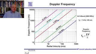 Introduction to Radar Systems – Lecture 8 – Signal Processing Part 1