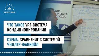 Что такое VRF-система кондиционирования. Схема. Сравнение с чиллер-фанкойл