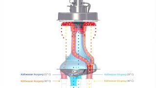 Die Zukunft der Kältetechnik - eChiller mit reinem Wasser als Kältemittel und 80 % Energieersparnis