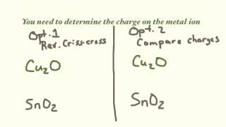 Nomenclature 4 - Special Metals