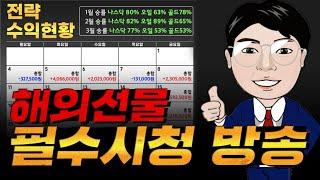 24년 04월 18일 목요일 해외선물 실시간 방송  다음주 부터 방송국 이동 합니다 유튜브에 진투카를 검색해 주세요   #해외선물 #해선 #해외선물실시간 지사부