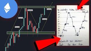 БИТКОИН и ЭФИРИУМ это ПРОИСХОДИТ ПРЯМО СЕЙЧАС и ПОЧЕМУ ЭТО ВАЖНО? Ethereum ETH Новости Прогноз