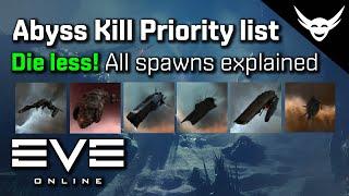 EVE Online - Abyss Spawn Priority list to Die less