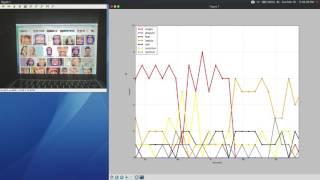 detecting emotion from facial expression via convolutional neural networks