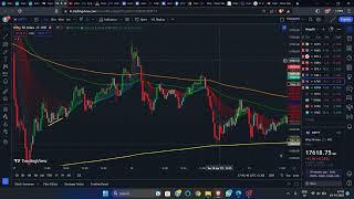 Magic Indicator Setup Results in Nifty 50- Indicator With 90% Accuracy & 110 RR Ratio #stockmarket