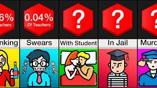 Probability Comparison Teachers