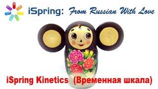 iSpring Kinetics Visuals Временная шкала