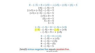 Zero0 minus negative five equals positive five.