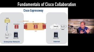 Fundamentals of Cisco Collaboration CLCOR 350-801