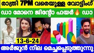 LIVE Voting Result Today 7 PM  Asianet Hotstar BiggBoss Malayalam Season 6 Latest Vote Result