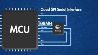 Quad SPI nvSRAM