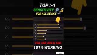 Free Fire Headshot setting 2024  Best Sensitivity Settings ️ Sensitivity + Hud Settings Free Fire