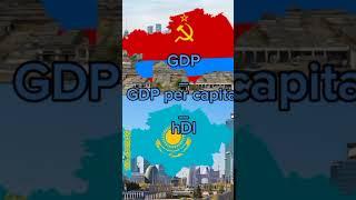 Казахстан Против КССР