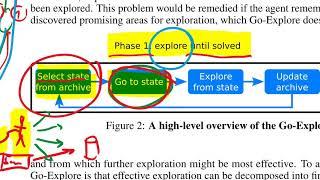 Go-Explore a New Approach for Hard-Exploration Problems