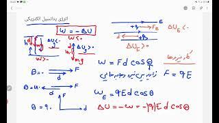 تدریس فصل اول فیزیک یازدهم مبحث انرژی پتانسیل الکتریکی