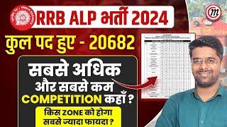 RRB ALP 2024  सबसे Safe Zone कोनसा  कहाँ कितना Competition  RRB ALP New Vacancy 2024 ALP Cut Off