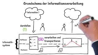 Informationszentrierung  Informatikdidaktik kurz gefasst Teil 29