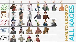 Naruto All Kages Of 5 Great Nations in The Shinobis History