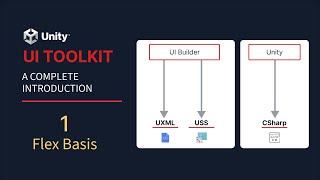 Unity UI Toolkit Flexbox  111  - Flex Basis