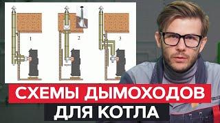 Дымоходы для ГАЗОВОГО КОТЛА  Какой дымоход выбрать? #дымоход