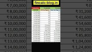 Income Tax Calculation 2024-25 Examples #shorts #fincalc