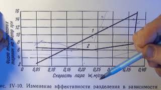 Какую мощность подавать на насадочную колонну? Открытый вопрос.