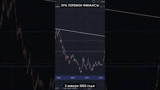 EUR  USD РАЗВОРОТ #евро #доллар #прогноз