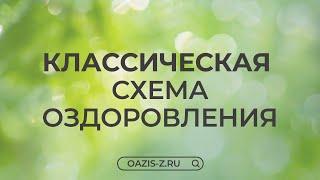 С чего начать оздоровление? Классическая схема