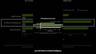 RTX The STEM Accelerator