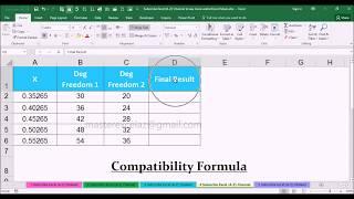 FDIST Compatibility Function with Examples in MS Office Excel Spreadsheet 2016