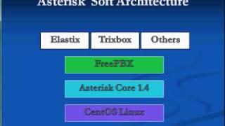 Why Asterisk instead of Avaya Nortel Shortel or Cisco?