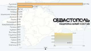 Севастополь.Национальный и этнический  состав.Население Севастополя.Статистика 1989-2021