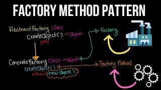 Factory Method Pattern Visualized