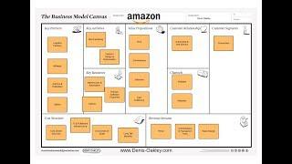 What is Amazons Business Model?