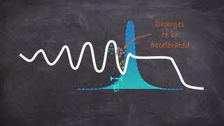 The 2018 Physics Nobel Prize Part 2 What IS Laser Chirped Pulse Amplification?