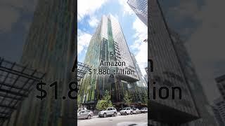 Top 10 Most Valuable Companies In The World In 2024  Top 10  The Sight  #shorts #ytshorts #top10