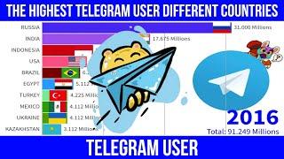 The Highest Telegram User Different Countries From 2013  Data Analyst #telegram #viraltelegram