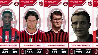 TOP 50 AC MILAN TOP SCORERS #milan #acmilan #topscorer