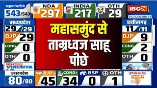  Mahasamund Loksabha Election Result Live महासमुंद सीट से कांग्रेस प्रत्याशी Tamradhwaj Sahu पीछे